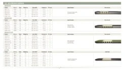 Outwell Dreamcatcher Single XL 12cm Self Inflating Mattress -Outwell Camping Sales Store 290311v21 115 72