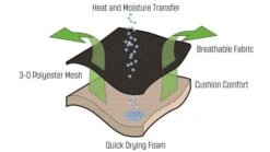 Outwell Camping Sales Store -Outwell Camping Sales Store teton 2